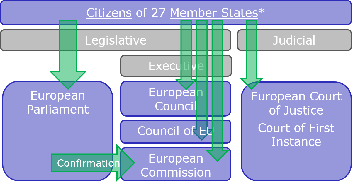 02.03 Governmental And Legal System Of The European Union – Intla.ch