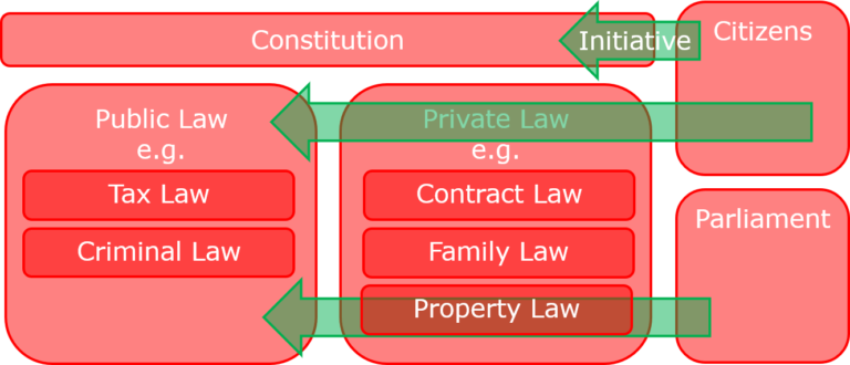 02 02 Governmental And Legal System Of Switzerland Intla Ch   Switerland Legal System 768x330 