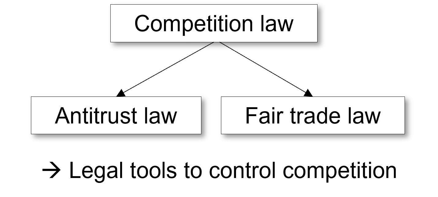 case study of competition law